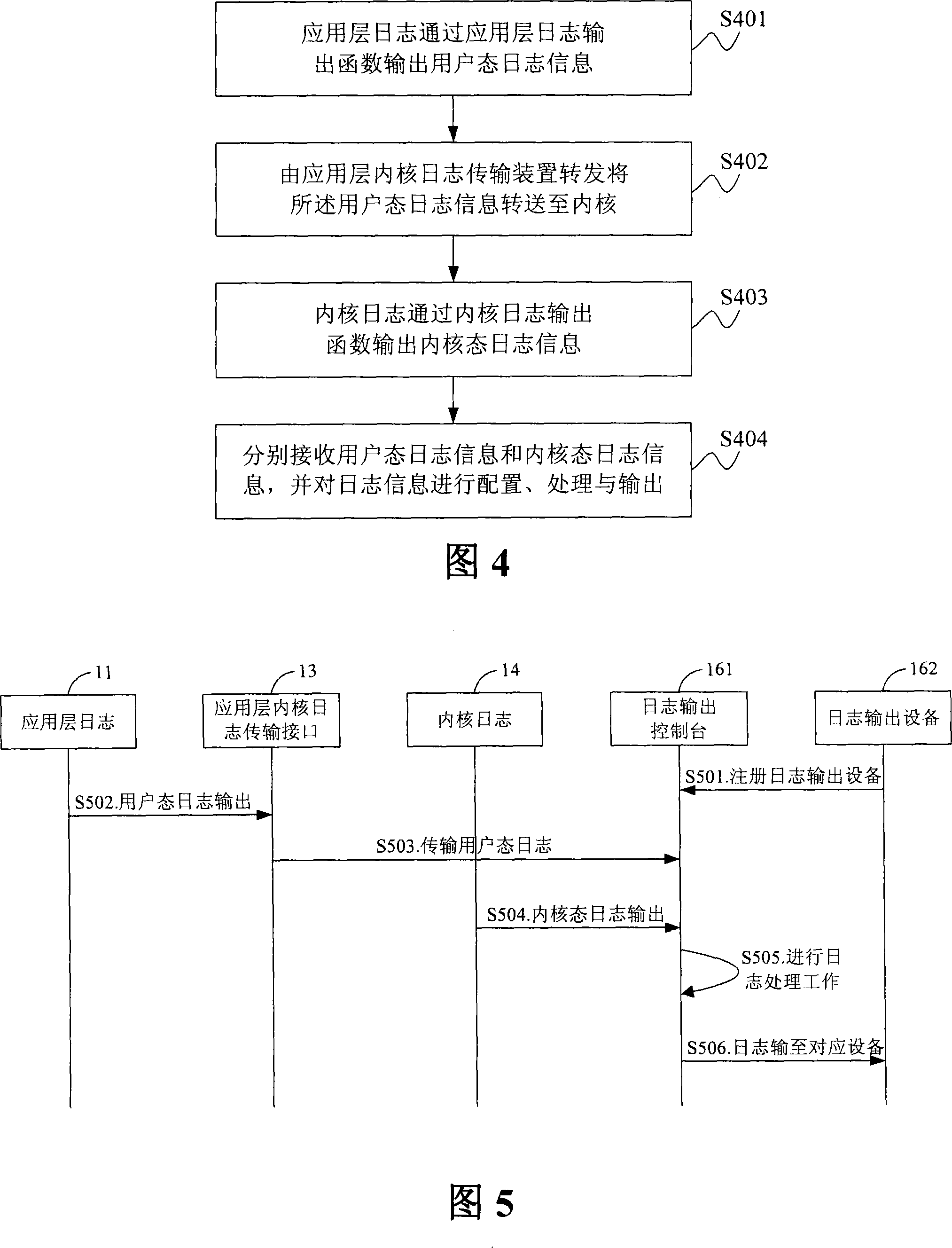 LINUX log controller and method