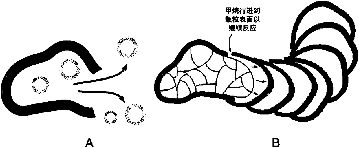 A process of controlling the morphology of graphite