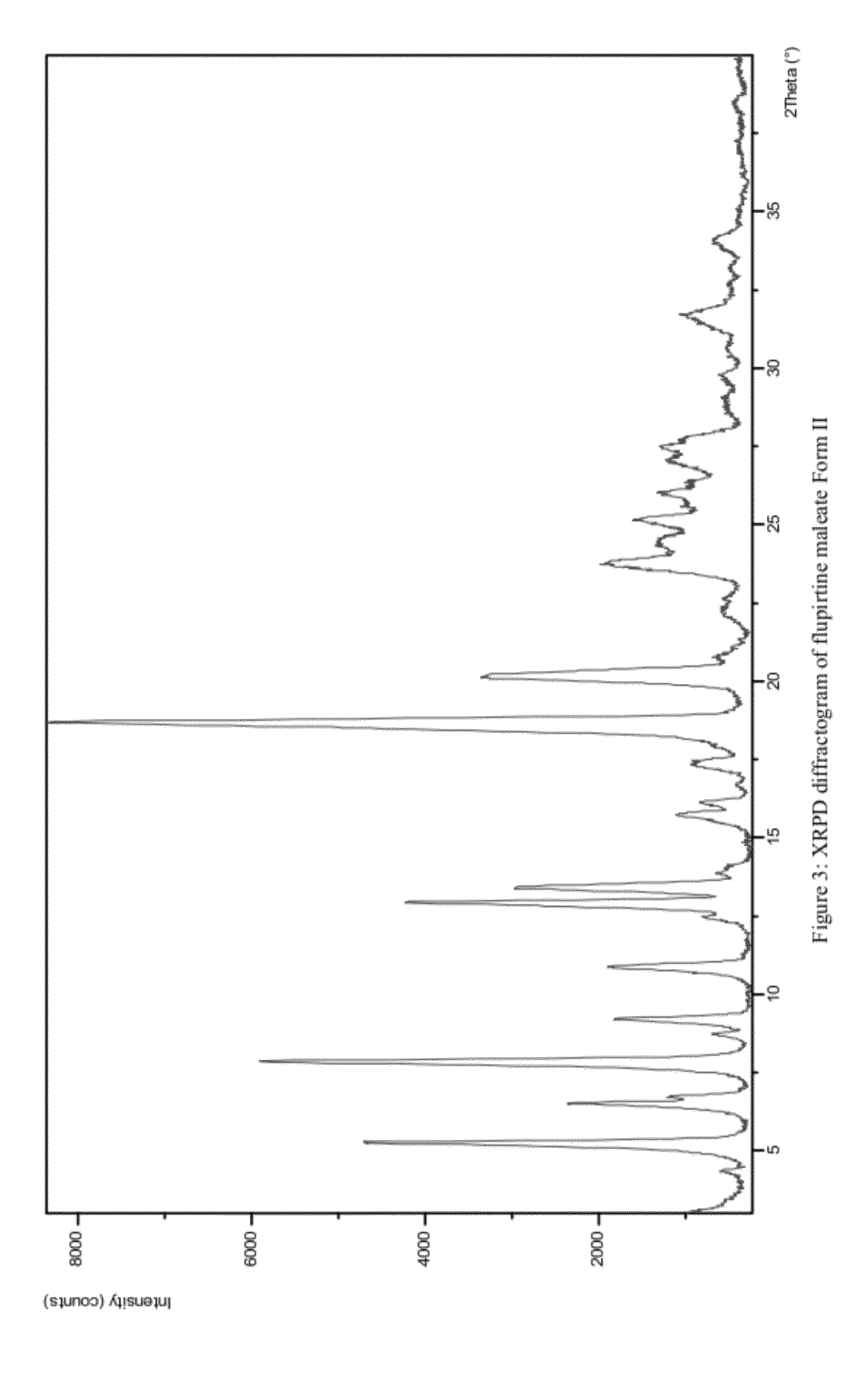 Pharmaceutically acceptable salt and polymorphic forms of flupirtine maleate