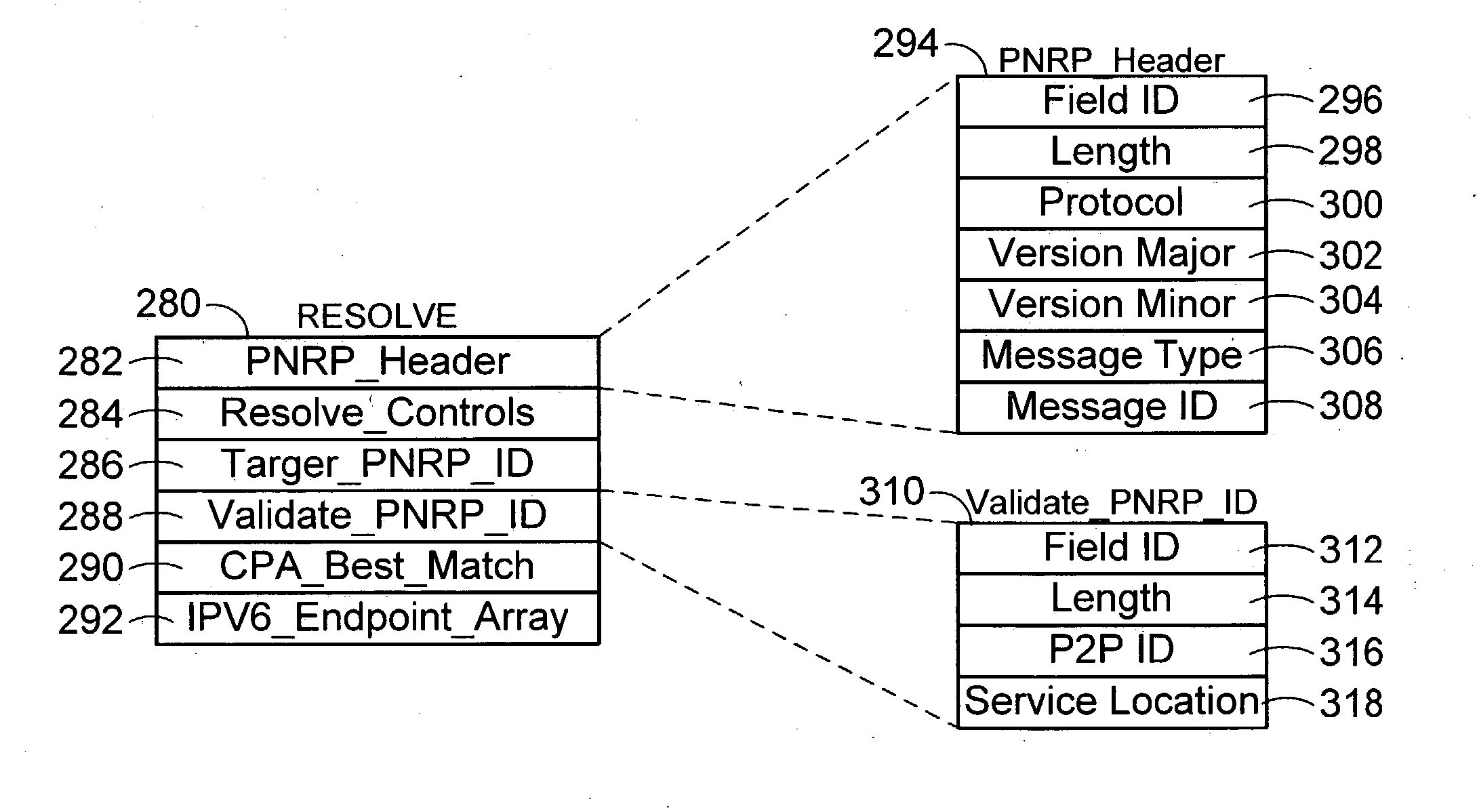 Peer-to-peer name resolution wire protocol and message format data structure for use therein