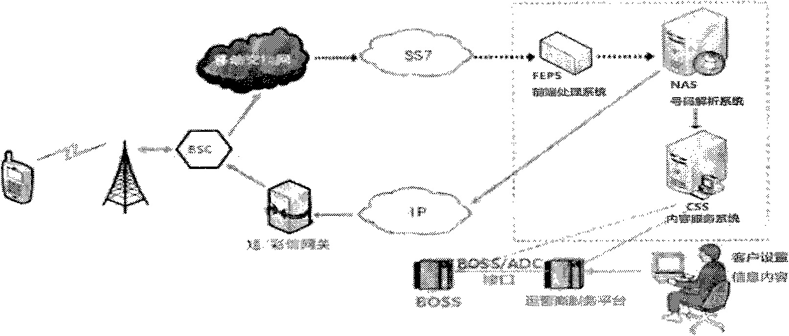 Intelligent addressing technique for acquiring information by dialing specific number through mobile phone