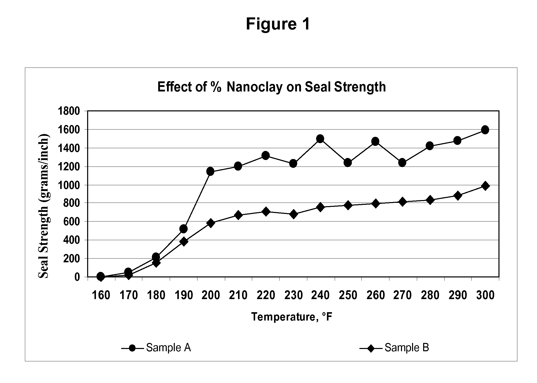 Peelable Films Containing Nano Particles