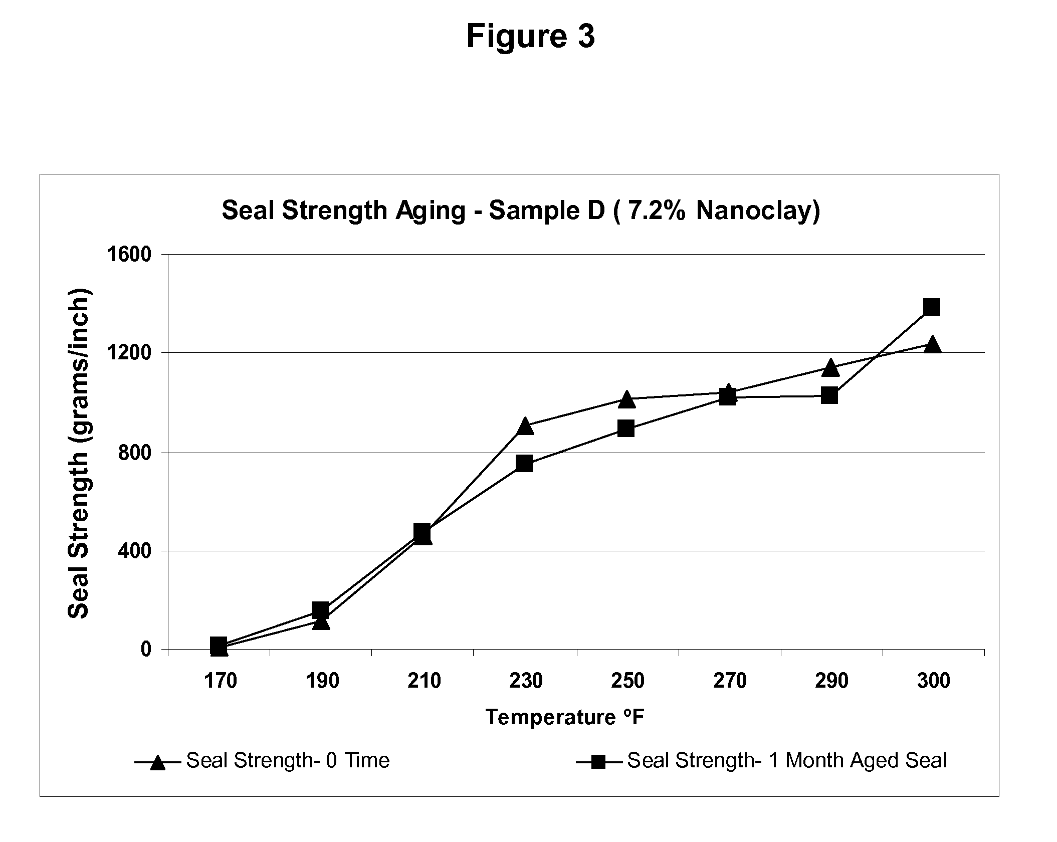 Peelable Films Containing Nano Particles