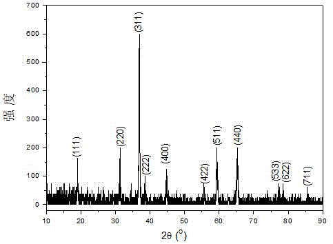 Method for producing nanometer structure cobalt tetroxide sub-micron hollow balls