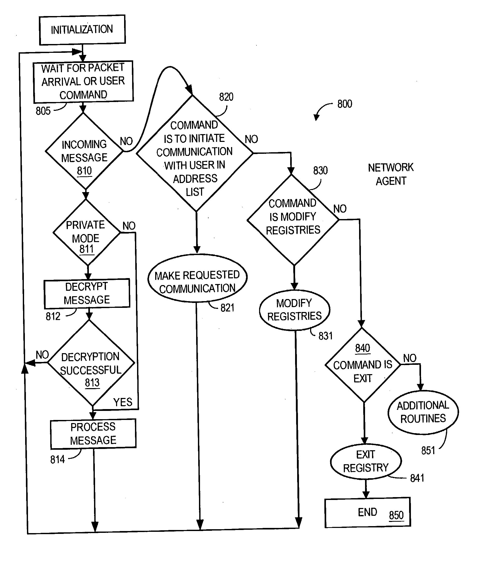 Uniform network access