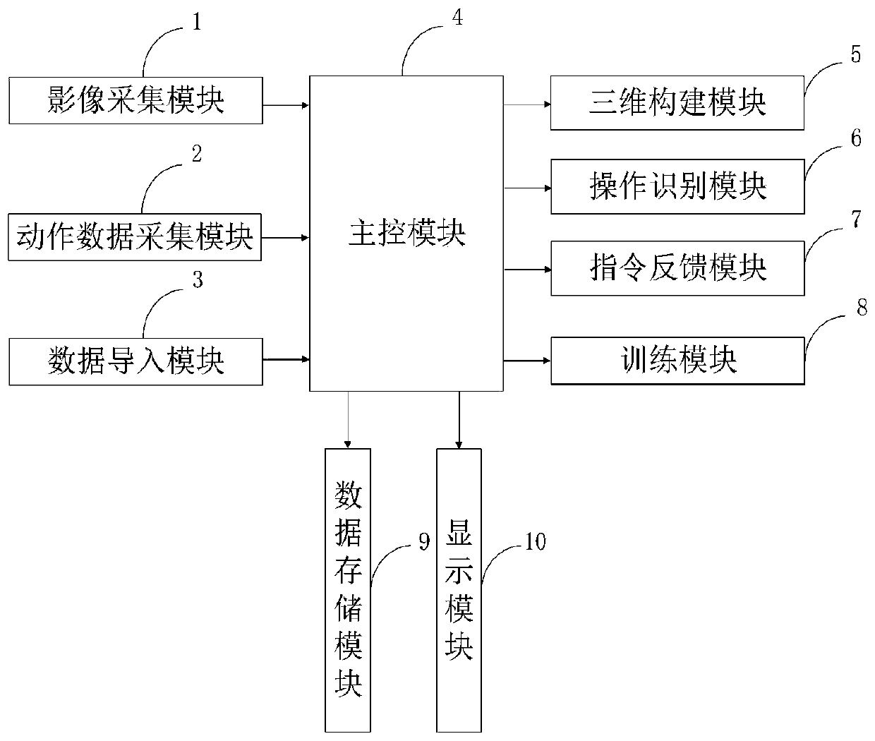 Neurosurgery control system and method based on virtual reality