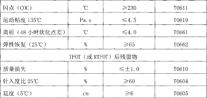 Crumb rubber modified asphalt and prepration method thereof