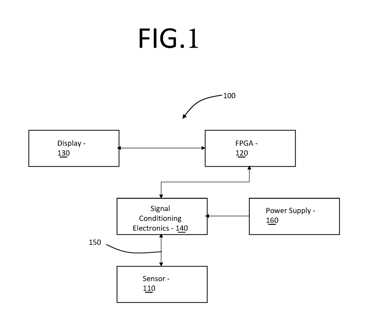 Self diagnostic accelerometer field programmable gate array (SDA FPGA)