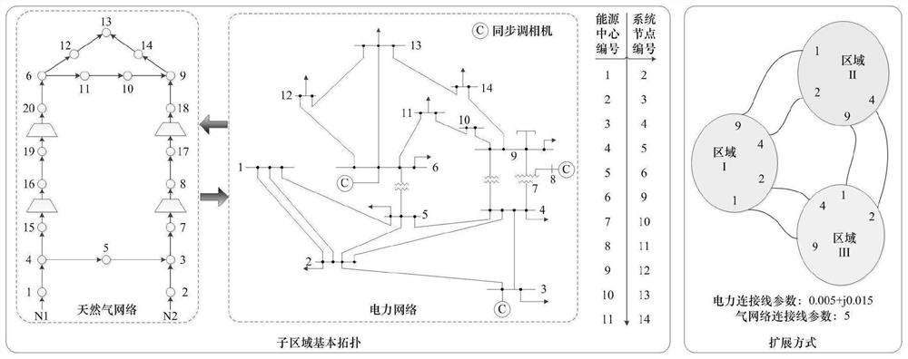 Multi-energy system optimal scheduling method based on knowledge migration Q learning algorithm