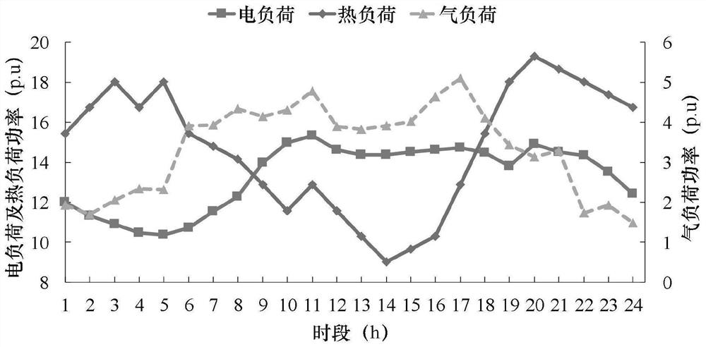 Multi-energy system optimal scheduling method based on knowledge migration Q learning algorithm