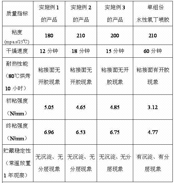 Double-component aqueous neoprene spray glue