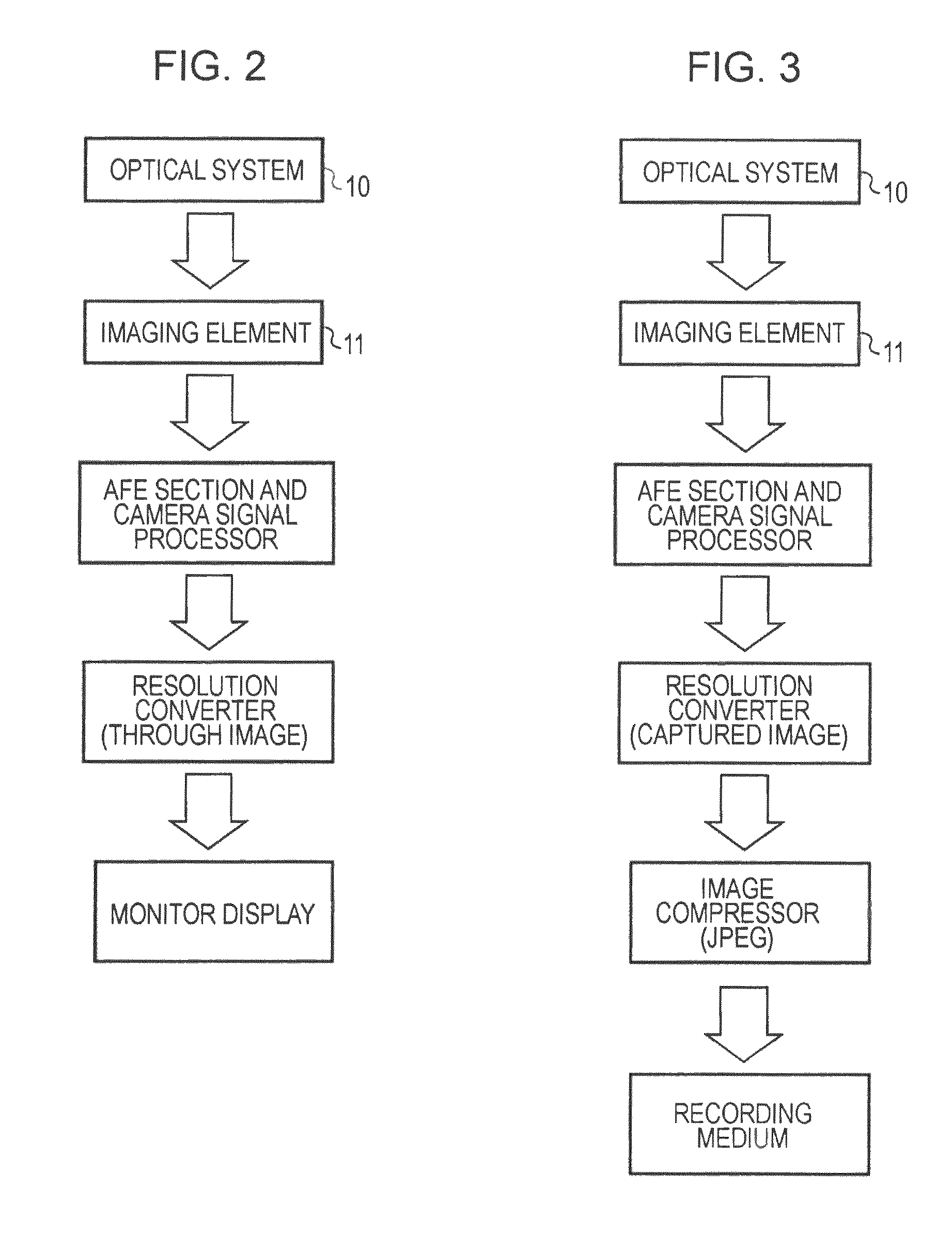 Imaging device, imaging method and computer program