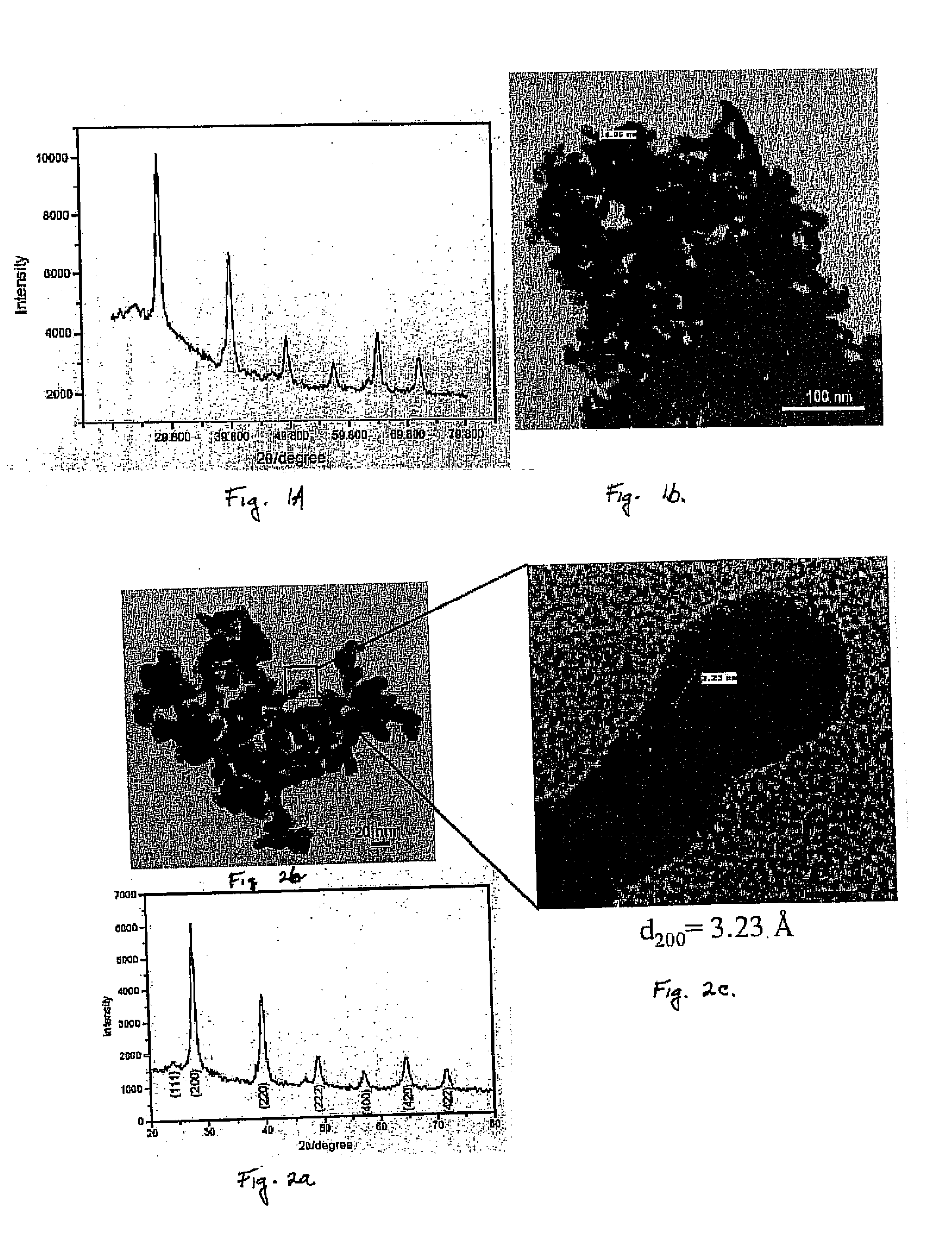 Metal telluride nanocrystals and synthesis thereof