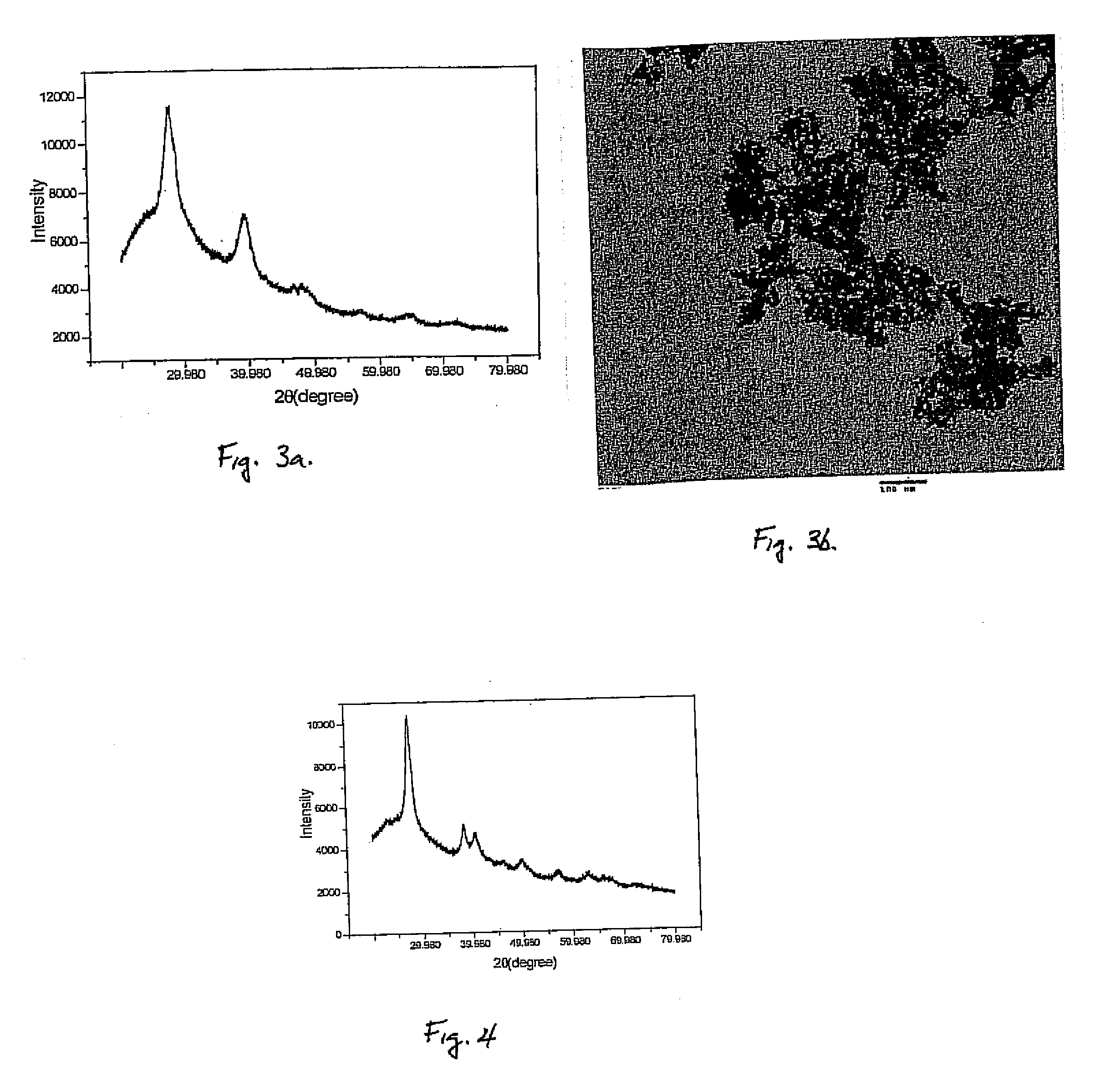 Metal telluride nanocrystals and synthesis thereof