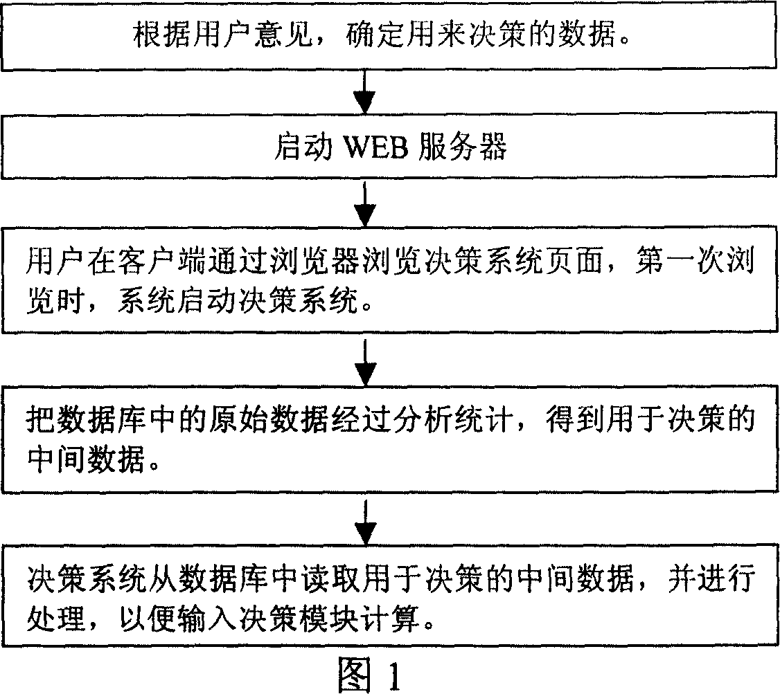 Extendable strategy based key clients evaluation method for third city logistic companies