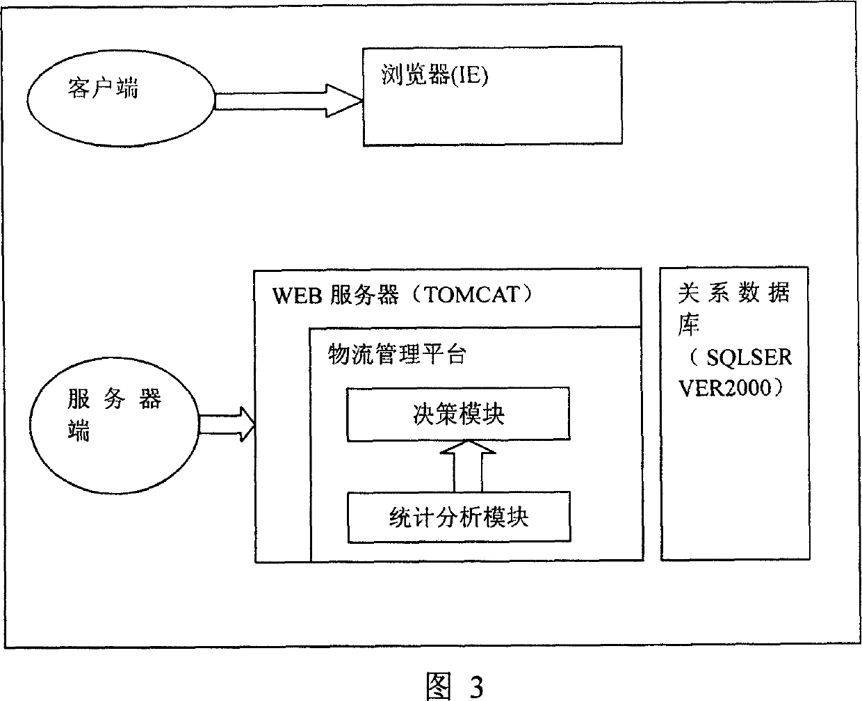 Extendable strategy based key clients evaluation method for third city logistic companies