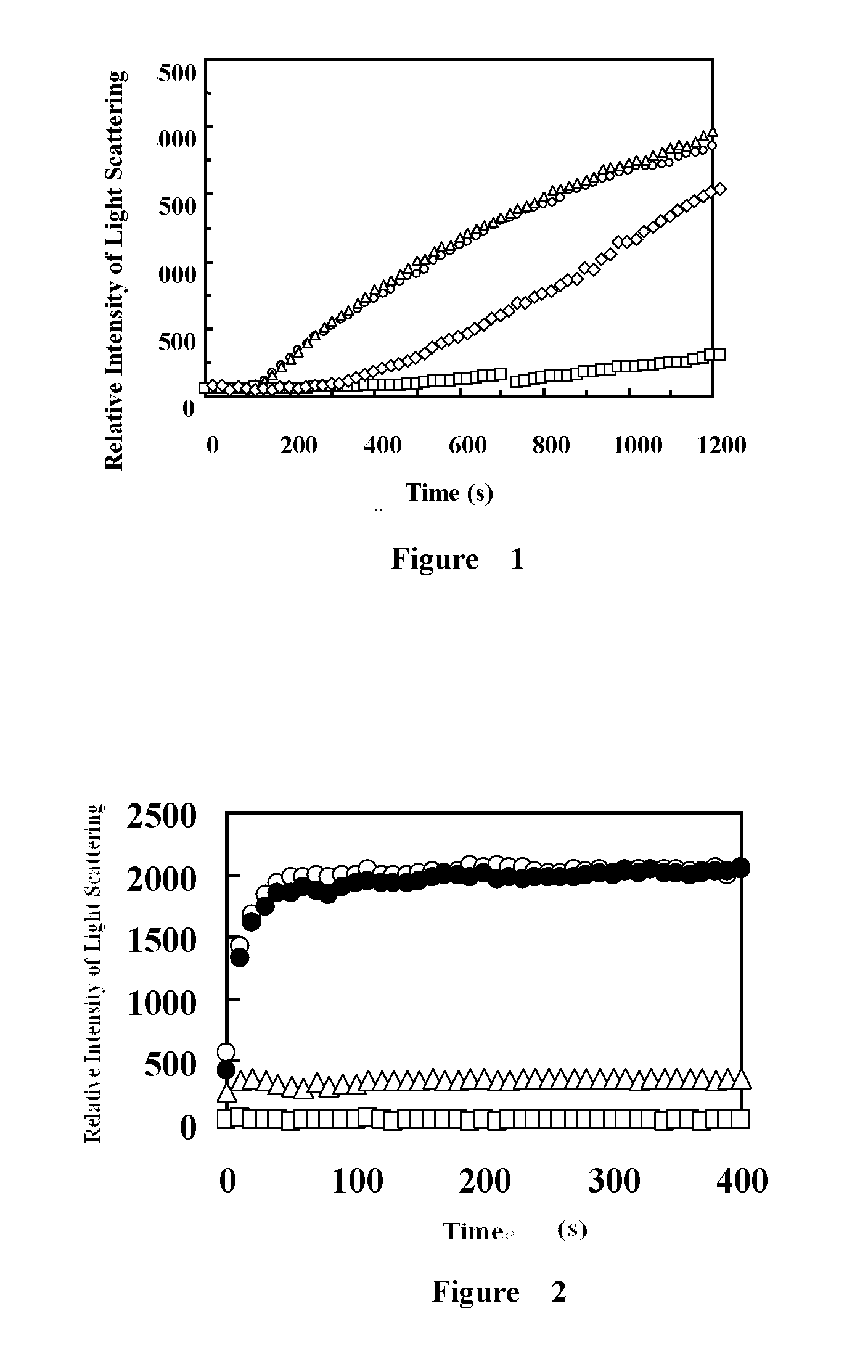 Novel application of fibrinogen-420 and its active domain