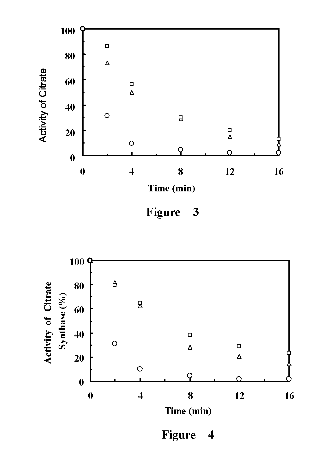 Novel application of fibrinogen-420 and its active domain