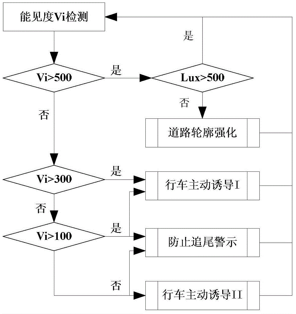 Intelligent driving safety guidance system and guidance method in foggy area