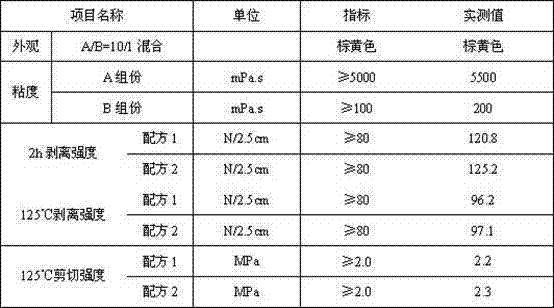 Environmentally-friendly double-component high temperature-resistant conveyer belt bonding agent and preparation method thereof