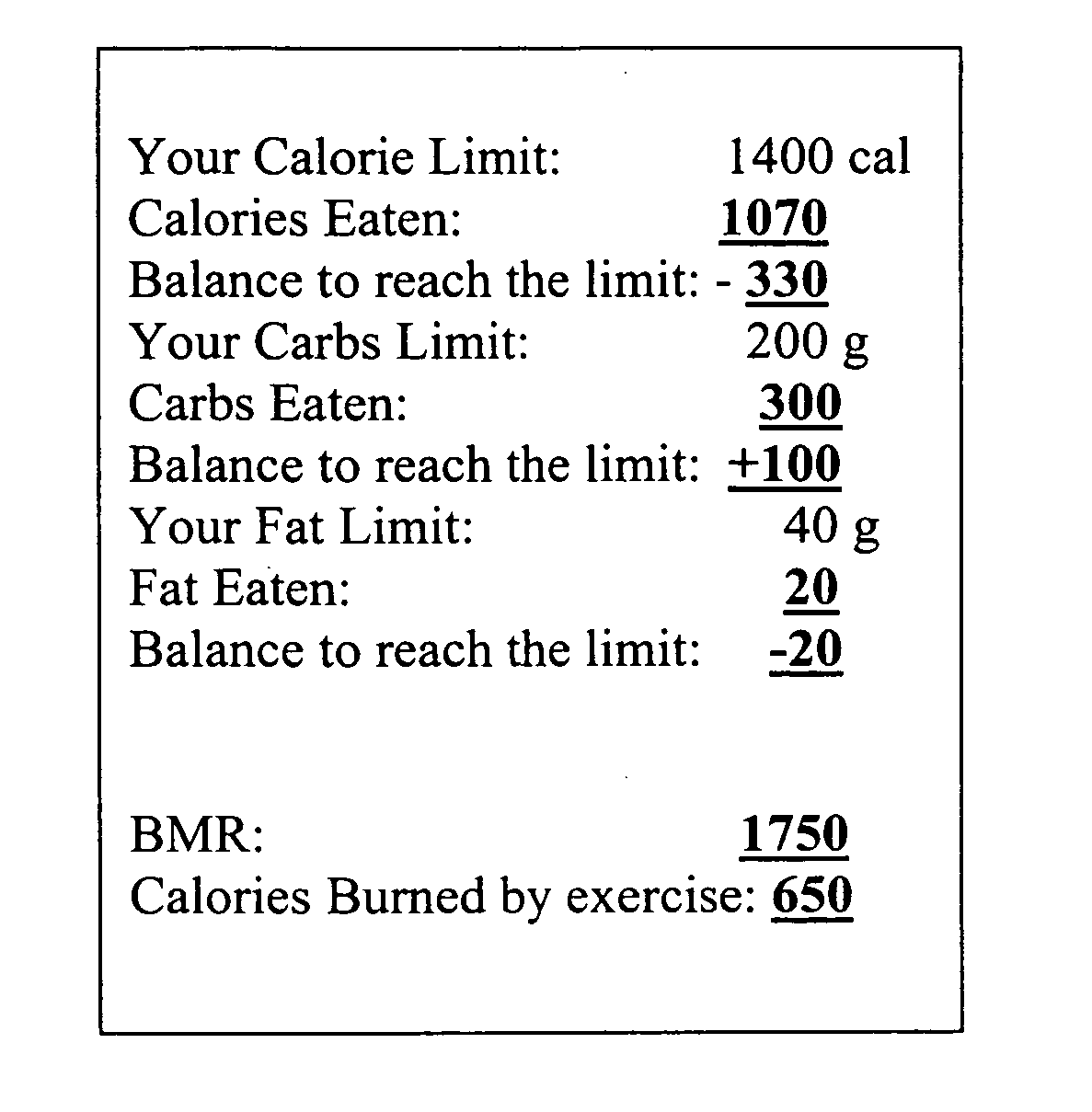 Nutrition tracking method