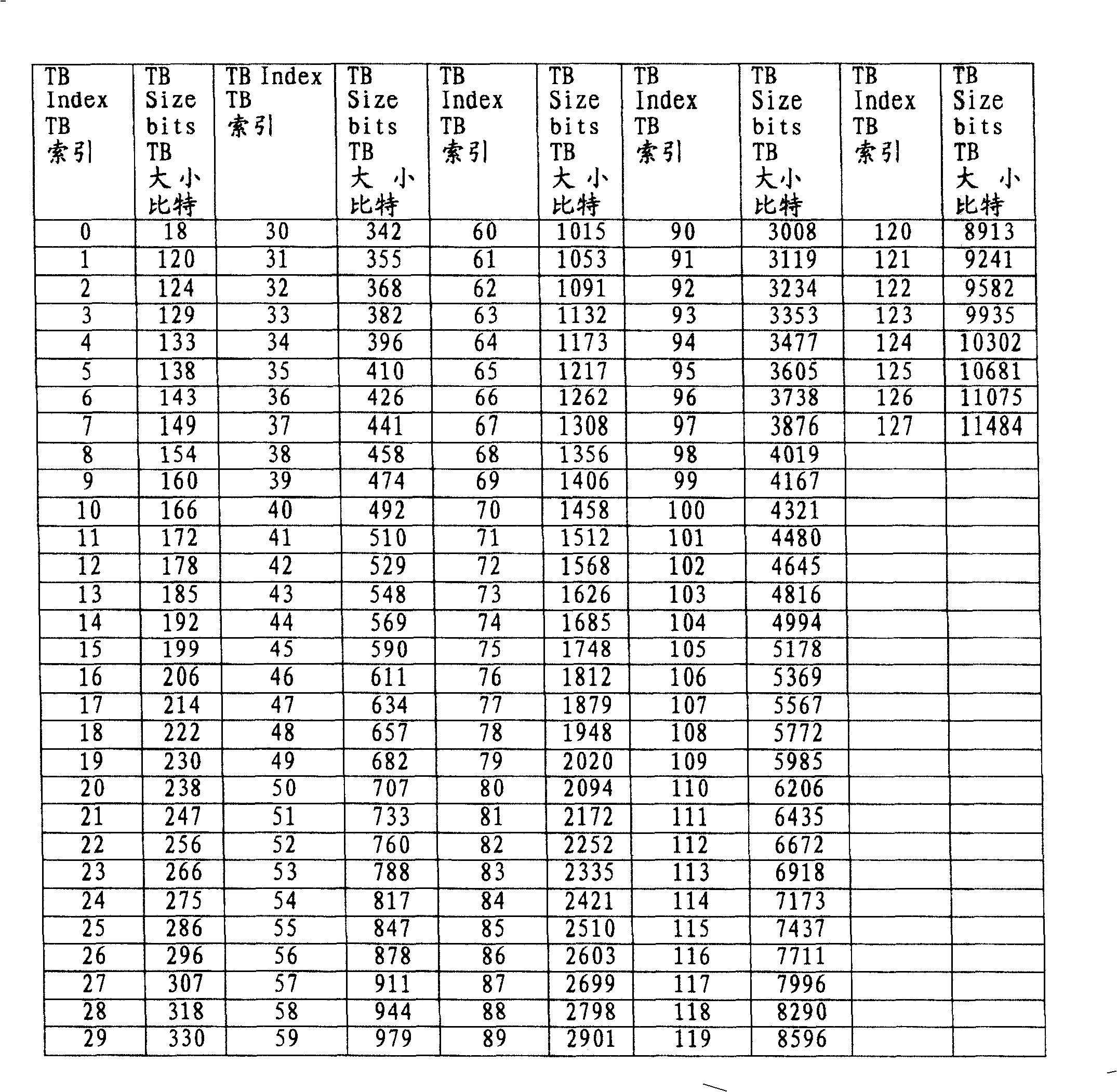 Method for transmitting E-DCH data