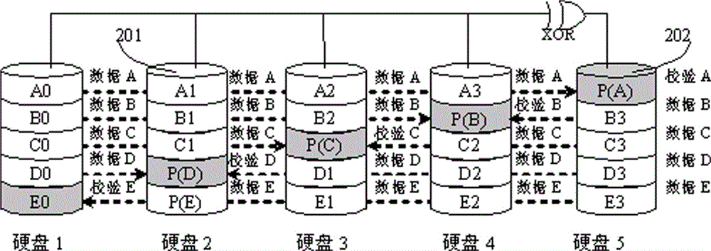 A raid5 writing io optimization processing method