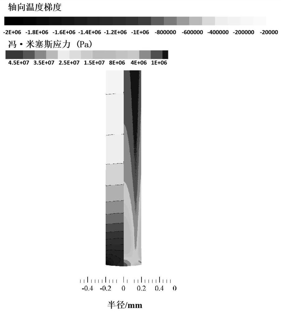 Rare earth doping (lu  <sub>a</sub> sc  <sub>b</sub> the y  <sub>c</sub> )  <sub>2</sub> o  <sub>3</sub> (a+b+c=1) single crystal optical fiber and its preparation method and application