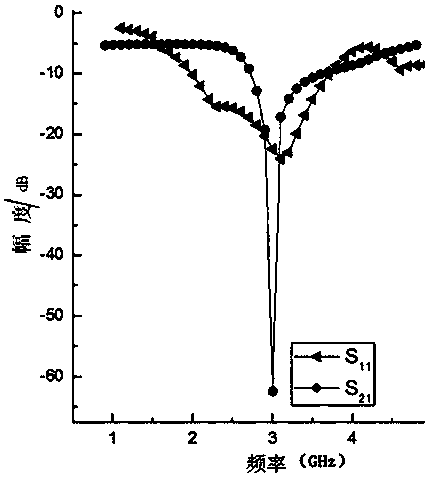 A compound microwave sensor and a method for measuring the dielectric constant of a measured object