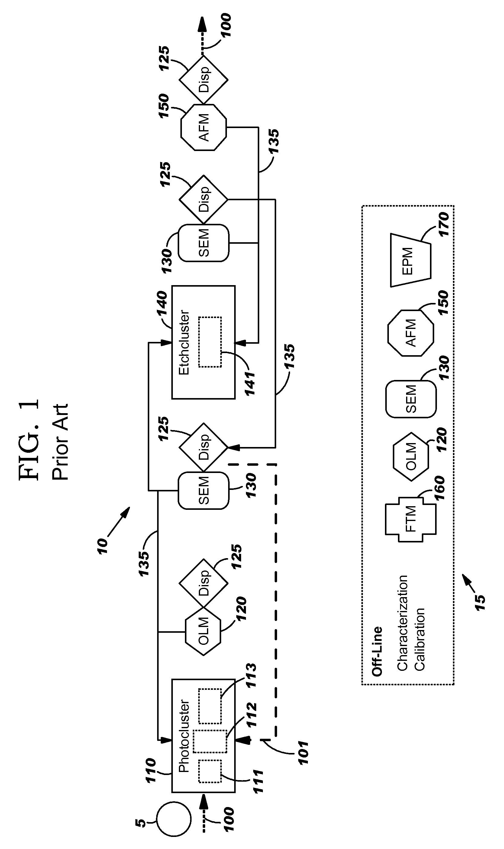 Differential critical dimension and overlay metrology apparatus and measurement method