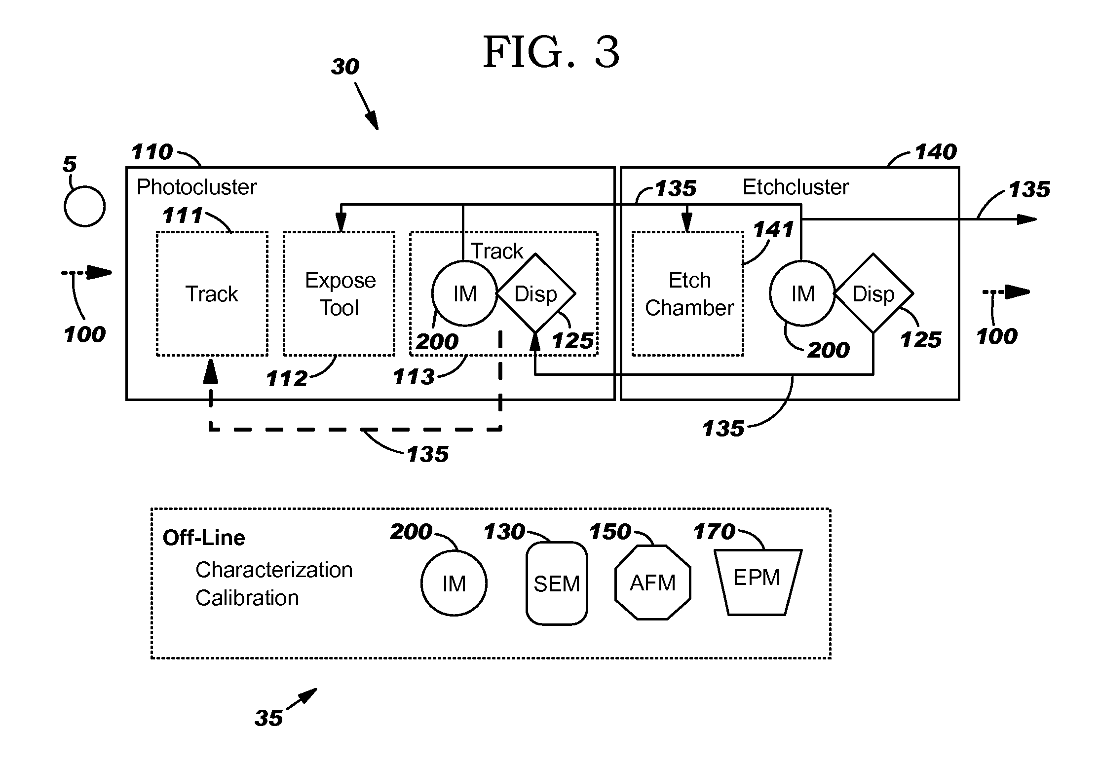 Differential critical dimension and overlay metrology apparatus and measurement method