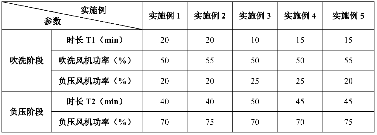 A method for annealing and degreasing large-width double-sided glossy aluminum foil