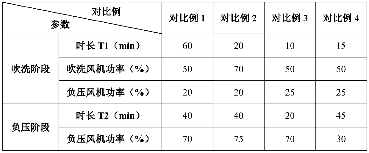 A method for annealing and degreasing large-width double-sided glossy aluminum foil