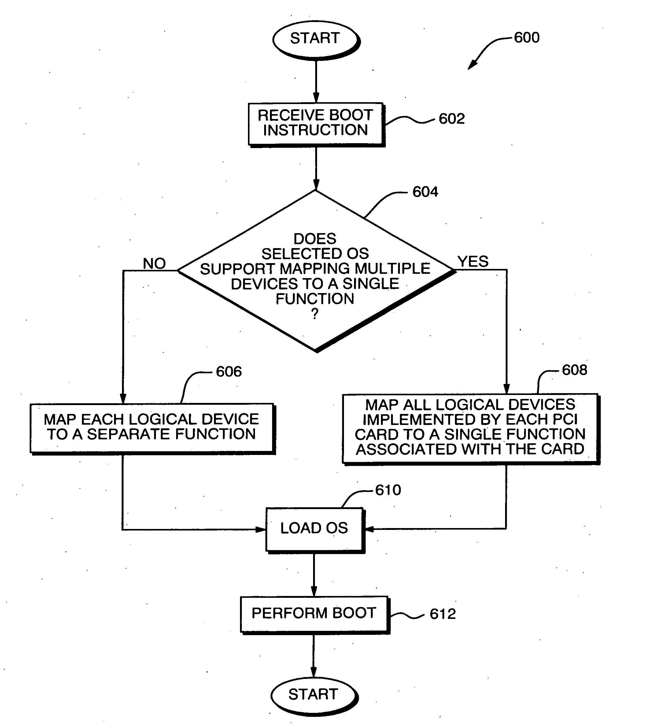 Configurable mapping of devices to bus functions