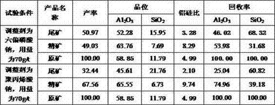 Regulator for direct flotation of diasporic bauxite and using method thereof