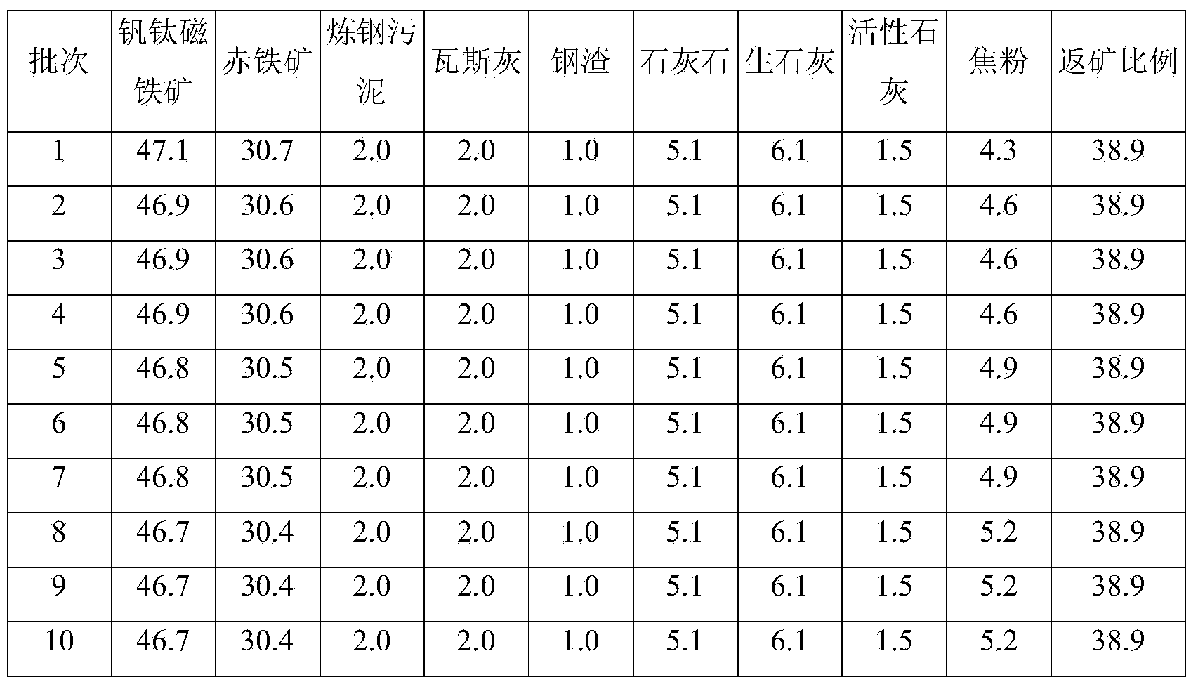 Iron ore low-carbon sintering method