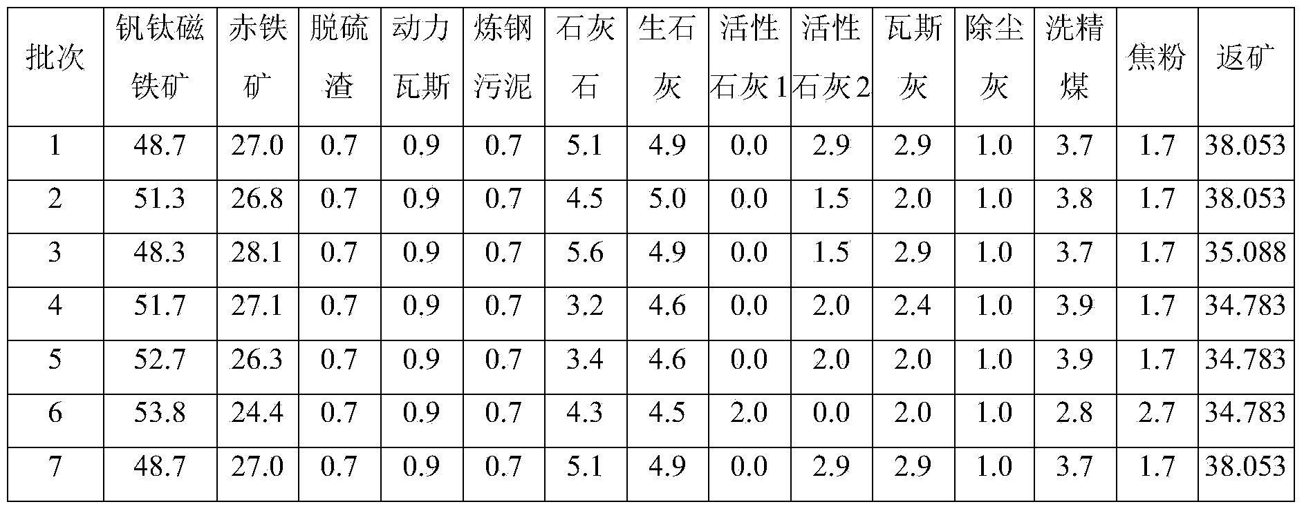 Iron ore low-carbon sintering method