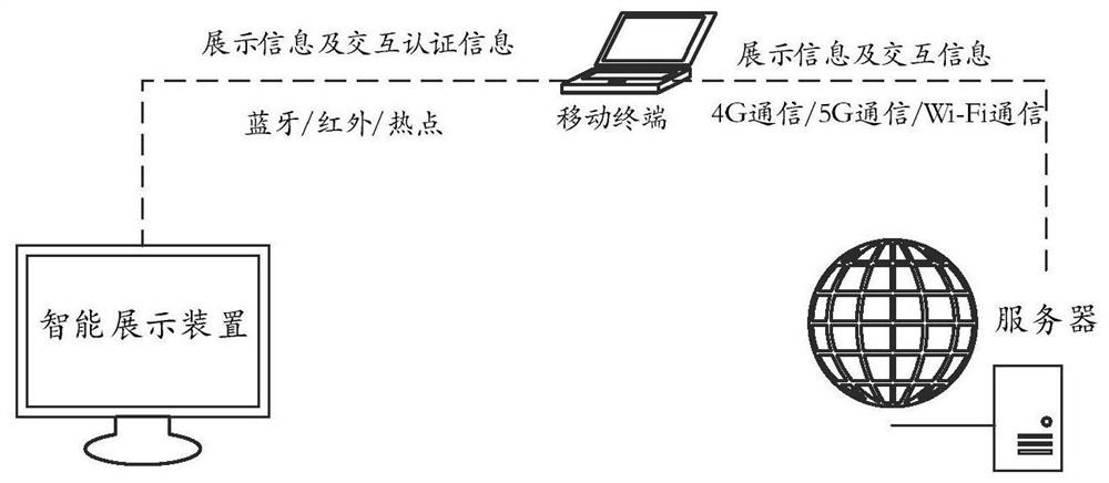 Product channel provider management system and method