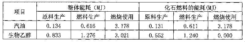 Fuel renewable evaluation index