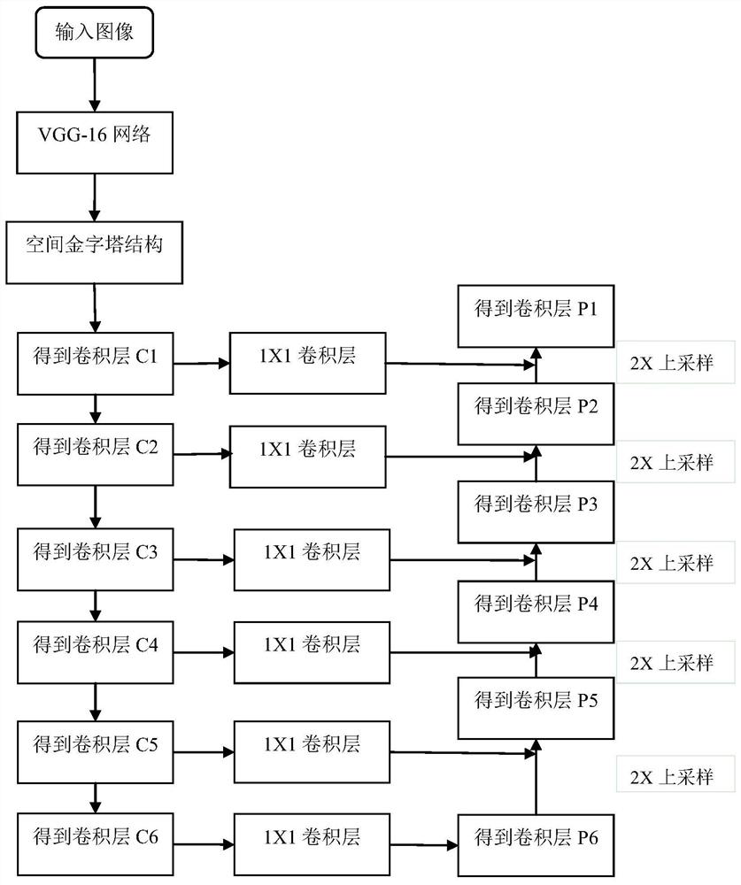 Ground object target detection method and system for remote sensing image