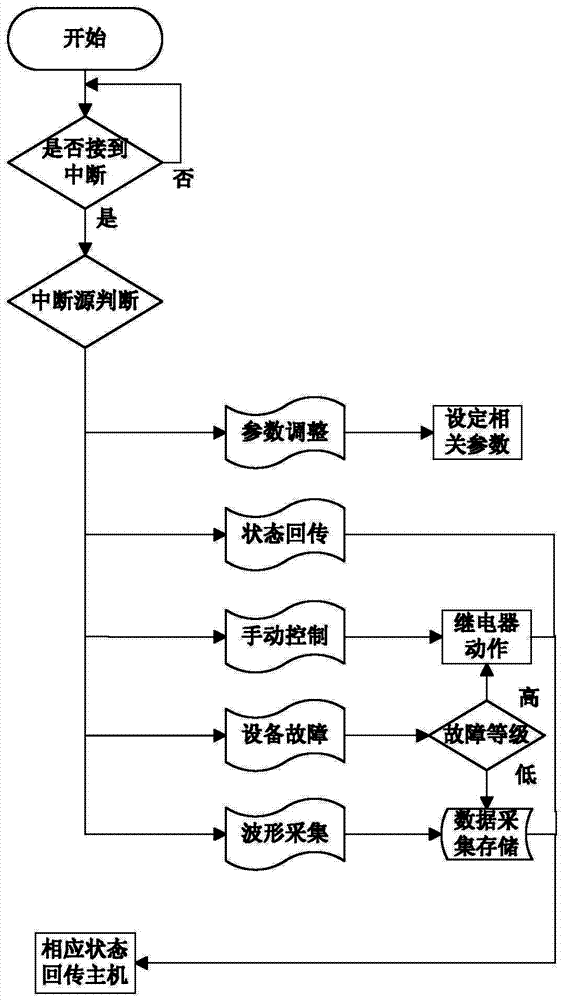 Marine energy resource generation monitoring device