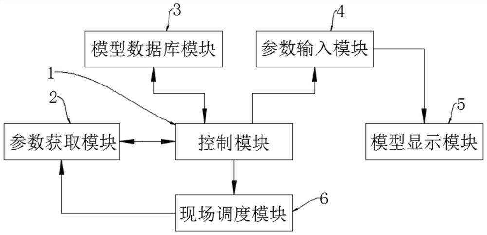 Vehicle-mounted comprehensive emergency command management system