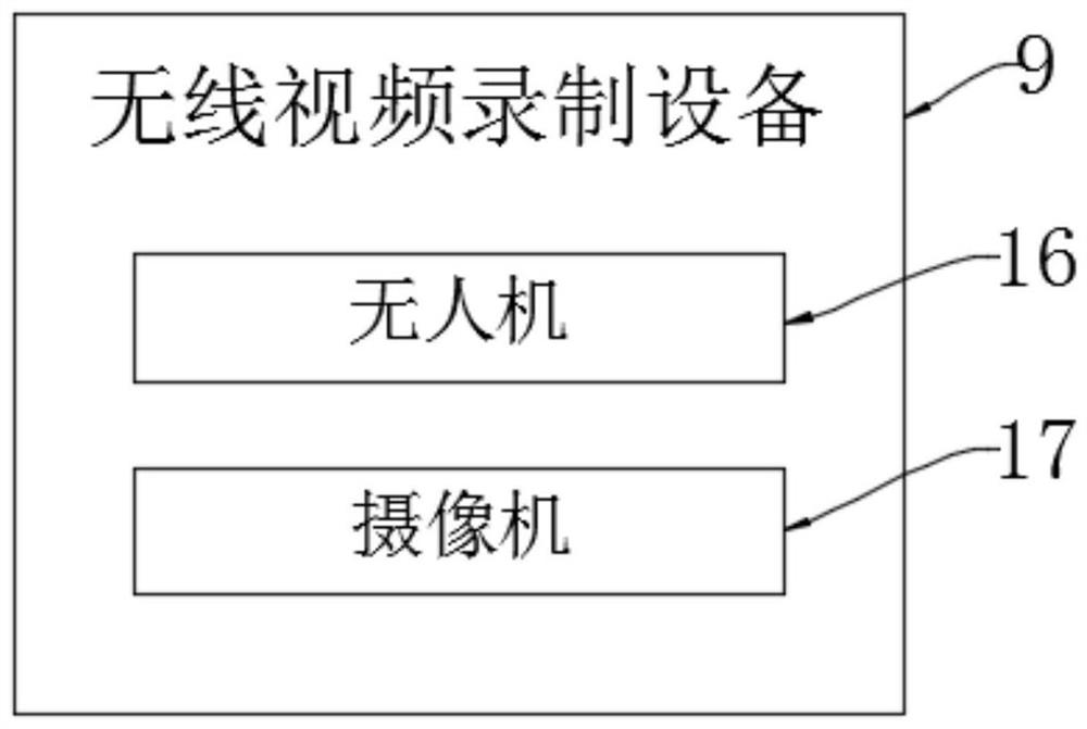 Vehicle-mounted comprehensive emergency command management system