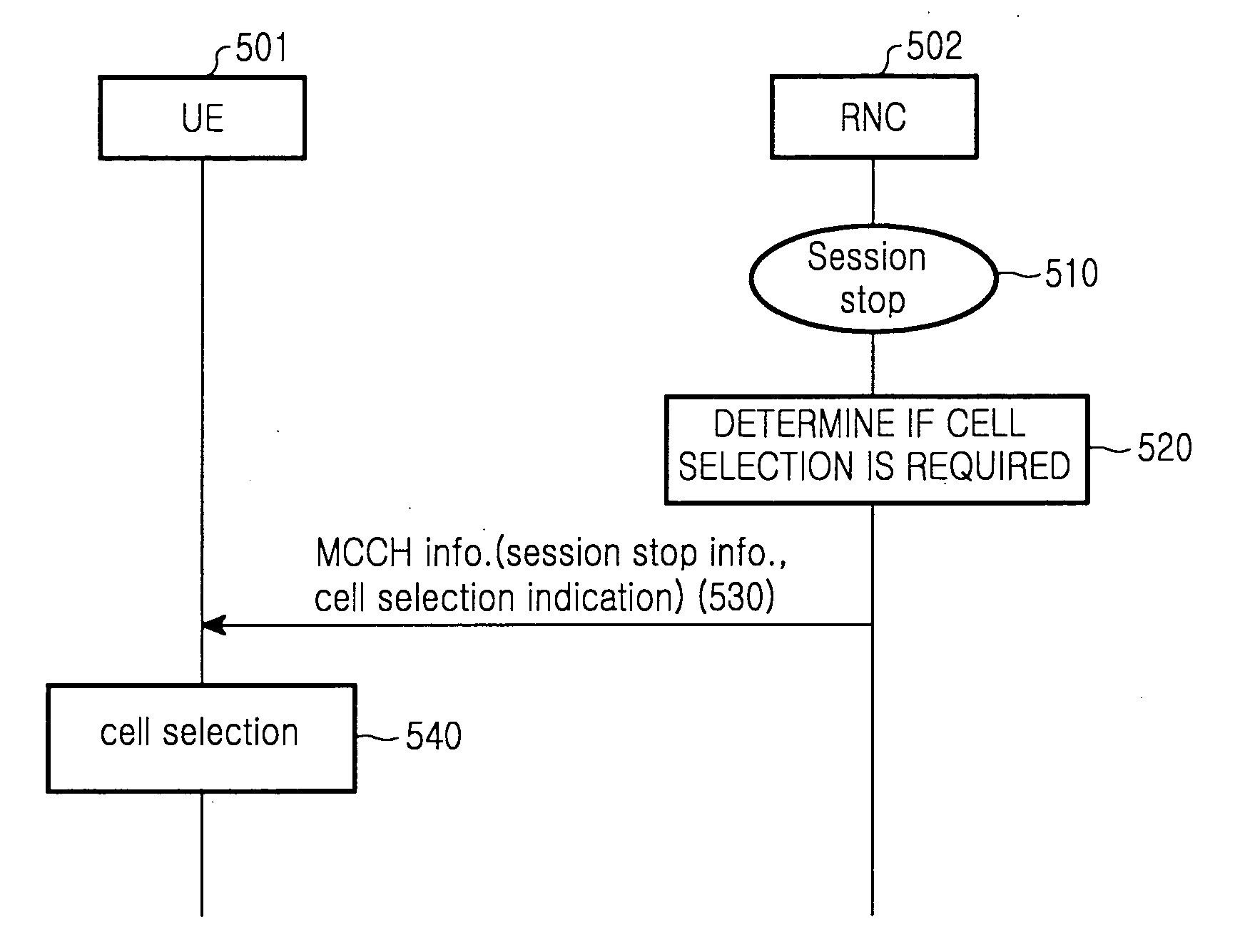 Method and apparatus for indicating cell selection when a session is stopped in a multimedia broadcast/multicast service system