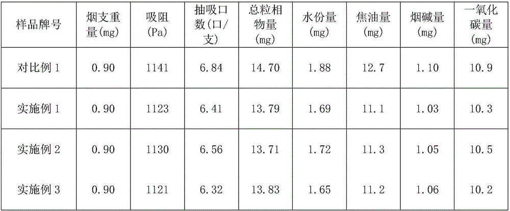 A kind of mixed single denier tow with Y-shaped cross-section for reduced-focus cigarette filter rod and its preparation method and application