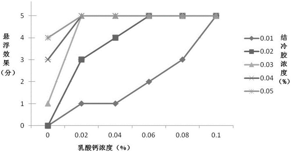 Chia seed suspended particle drink and preparation method thereof