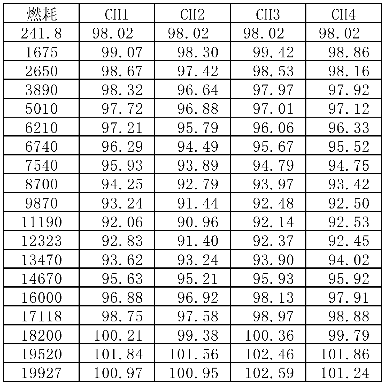 Nuclear power theoretical model establishment and verification method, system and terminal equipment