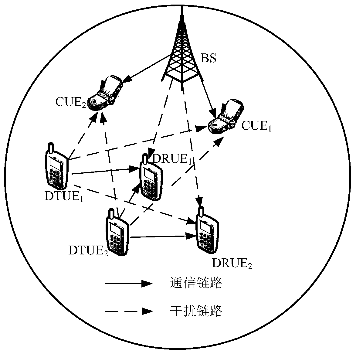 A Capacity Optimization Method for 5G Communication System Based on Improved Bat Algorithm