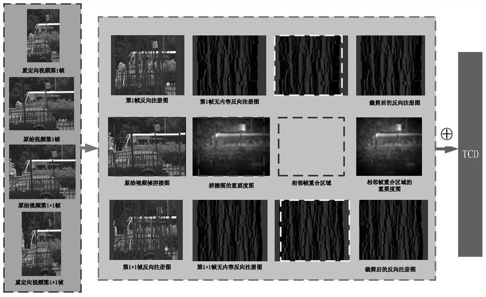 Video redirection quality evaluation method based on space-time saliency classification and fusion