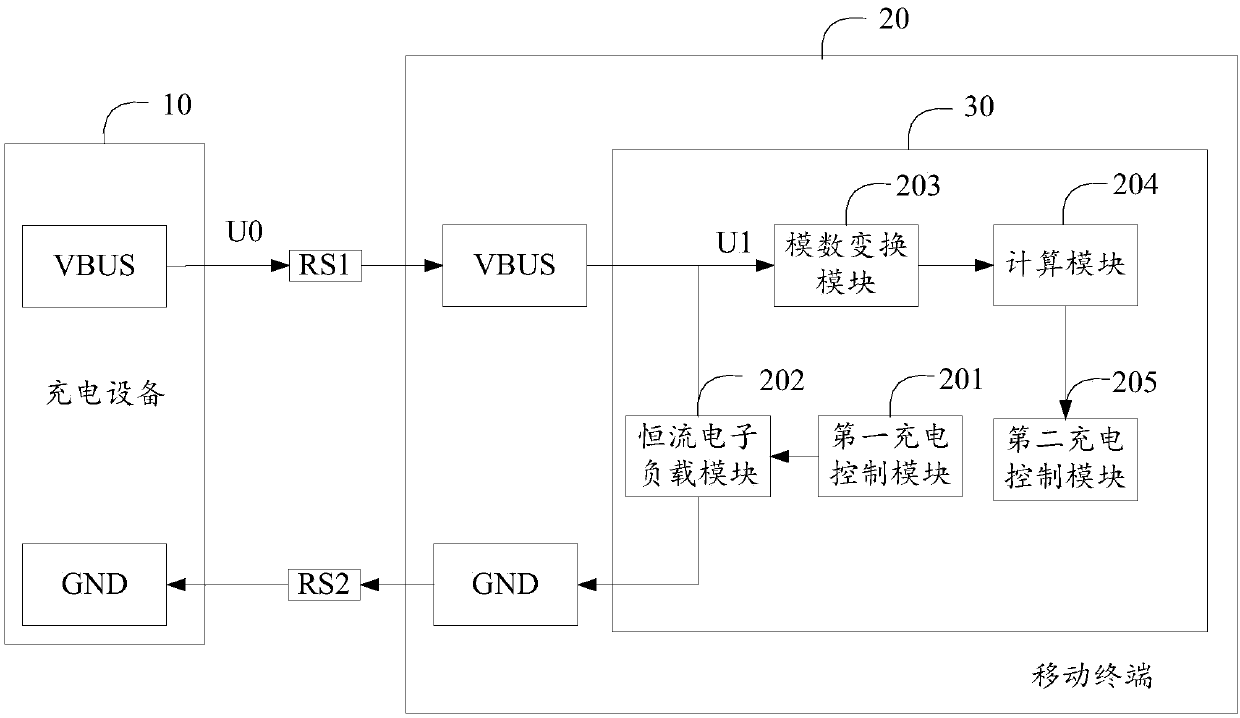 Impedance detection method, chip and mobile terminal of charging line of load